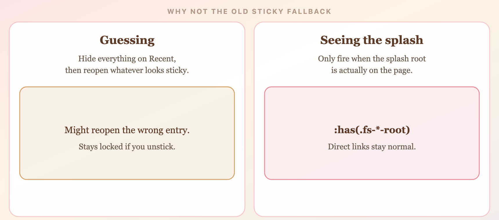 Guessing whatever looks sticky versus seeing the splash root class before hiding other entries.